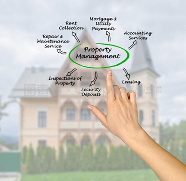 物業管理 構筑和諧社區的關鍵